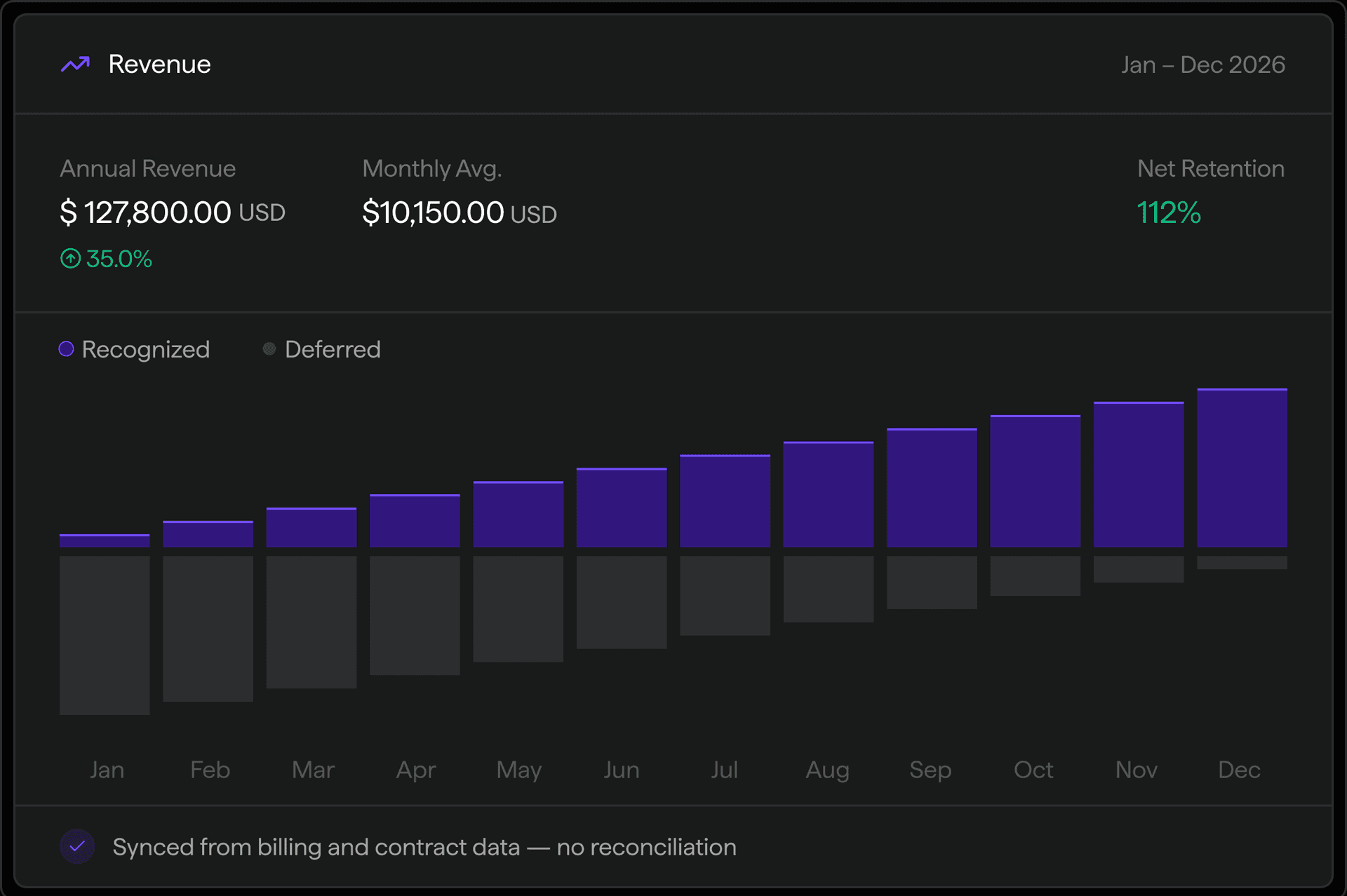 Revenue panel interface