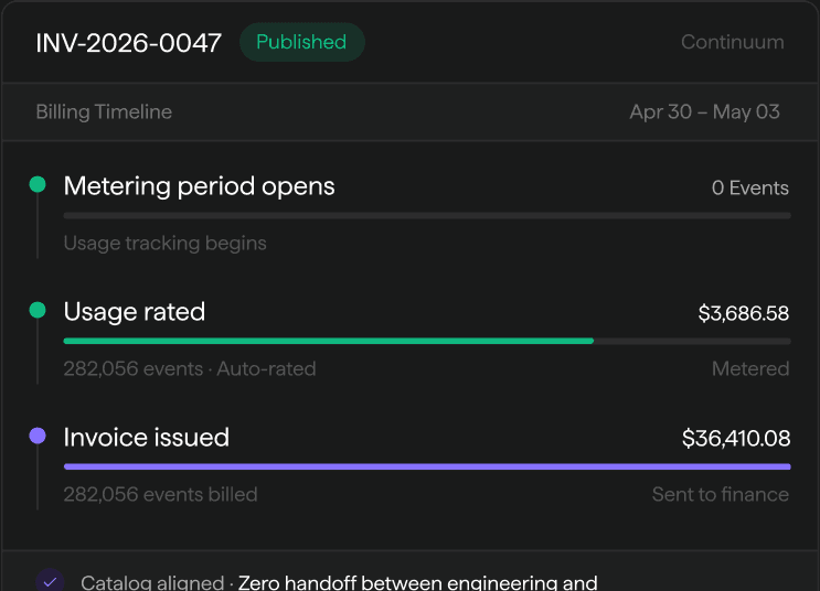 Metered billing on autopilot illustration