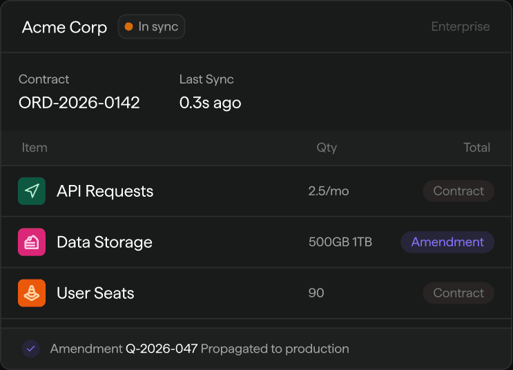 Auto contract-accurate provisioning illustration