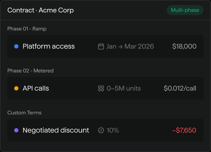 Handle Complex Deals