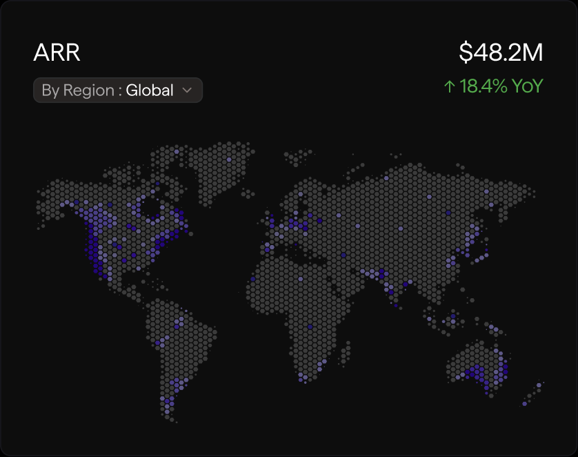 ARR metric card with global region map, $48.2M value, and 18.4% YoY growth