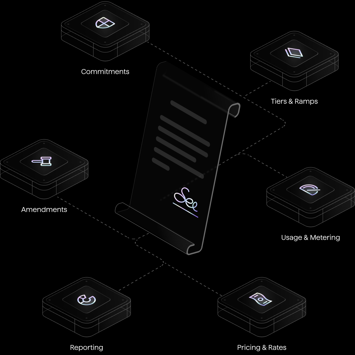Contract hub isometric illustration with commitments, tiers, amendments, usage, reporting, and pricing tiles