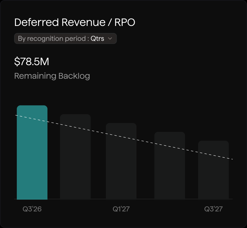Deferred revenue and RPO metric card with balance trend chart