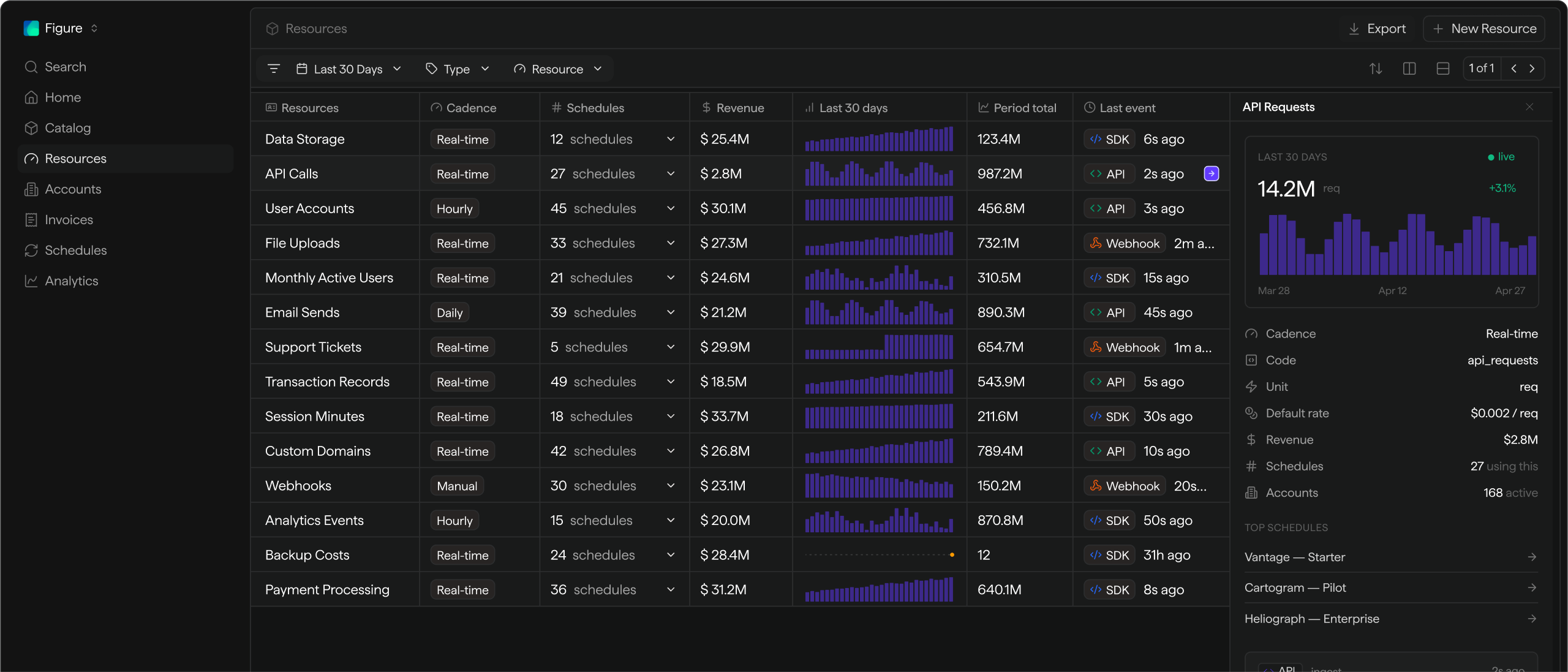 Module metering and access overview
